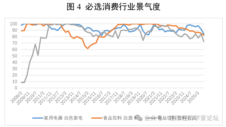 殷剑峰：2026年我们可以乐观些 - 图片4