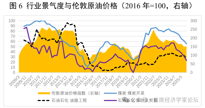 殷剑峰：2026年我们可以乐观些 - 图片6