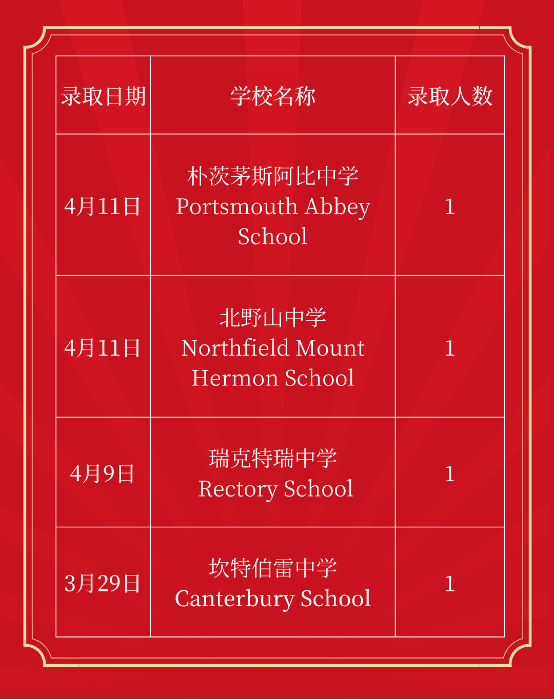 2025美初美高补录榜单 (2).png