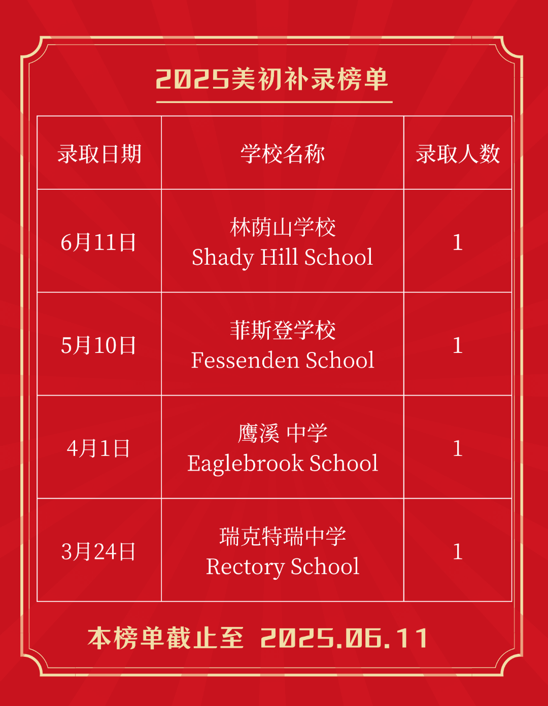 2025美初美高补录榜单 (6).png