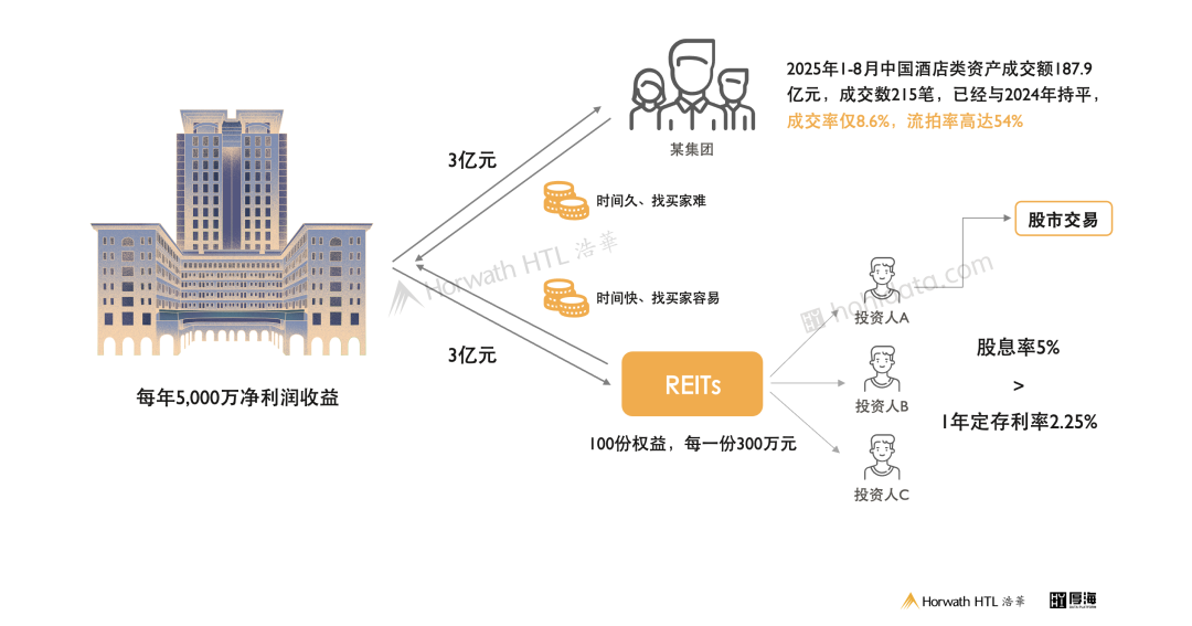 厚海数据平台