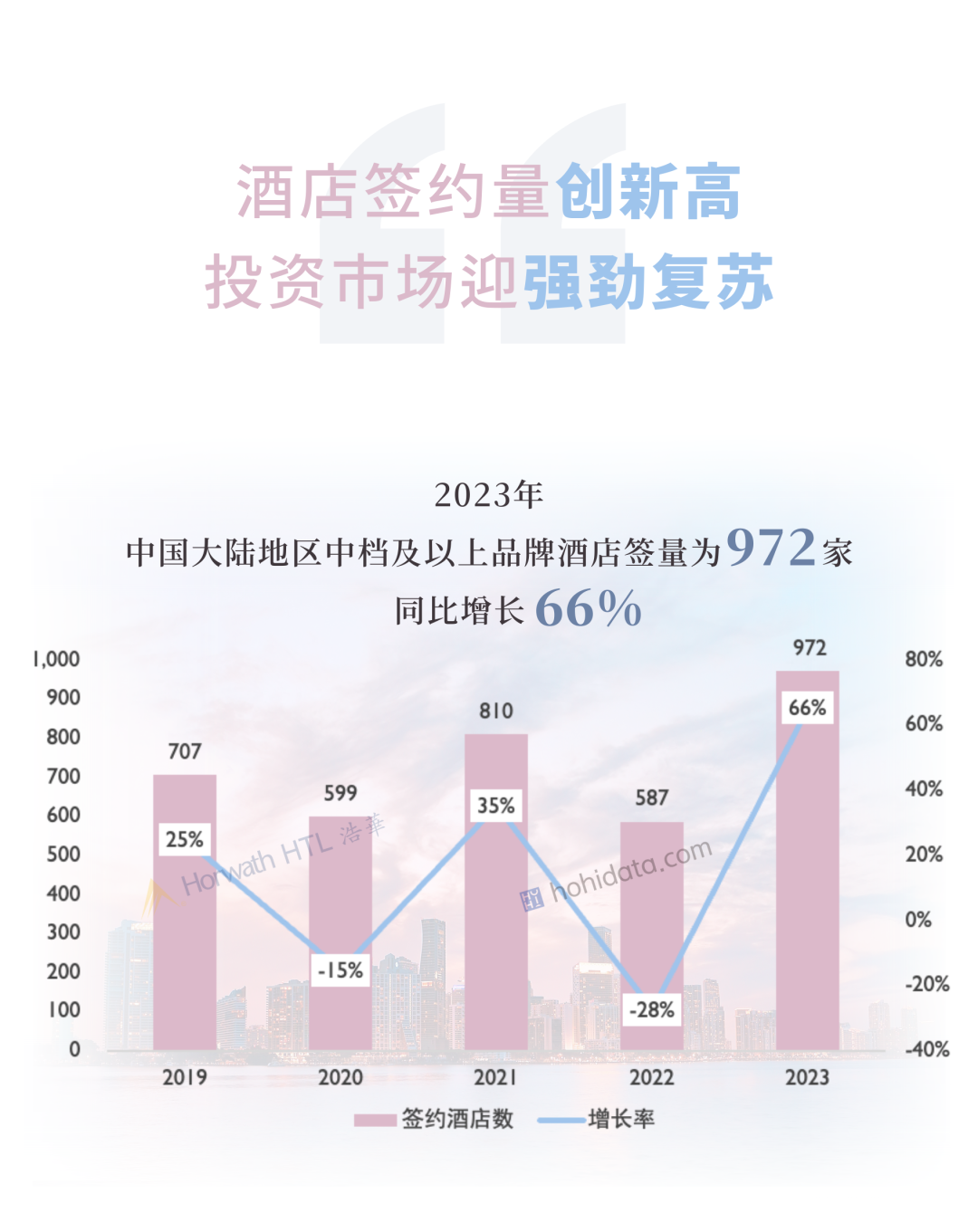 报告发布|2023年中国大陆地区中档及以上品牌酒店签约报告
