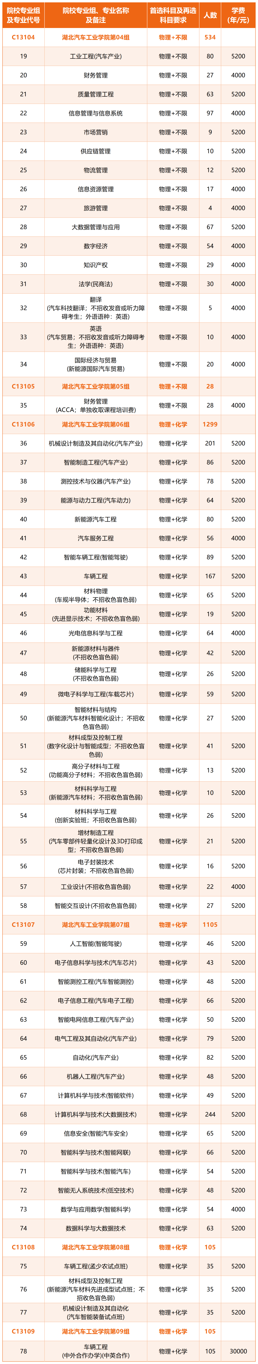 湖北省招生专业分组_本科普通批物理.png