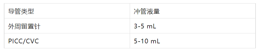 留治针怎么用解答留置针冲封管10个问题，看完不纠结了_https://www.jmylbn.com_新闻资讯_第3张