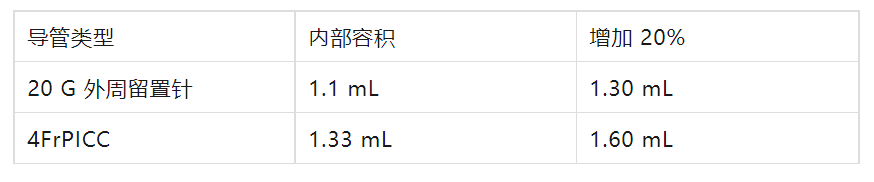 留治针怎么用解答留置针冲封管10个问题，看完不纠结了_https://www.jmylbn.com_新闻资讯_第4张