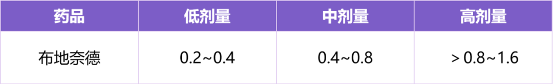儿童雾化面罩怎么使用儿童雾化吸入布地奈德：这个顺序错了等于白用！_https://www.jmylbn.com_新闻资讯_第2张