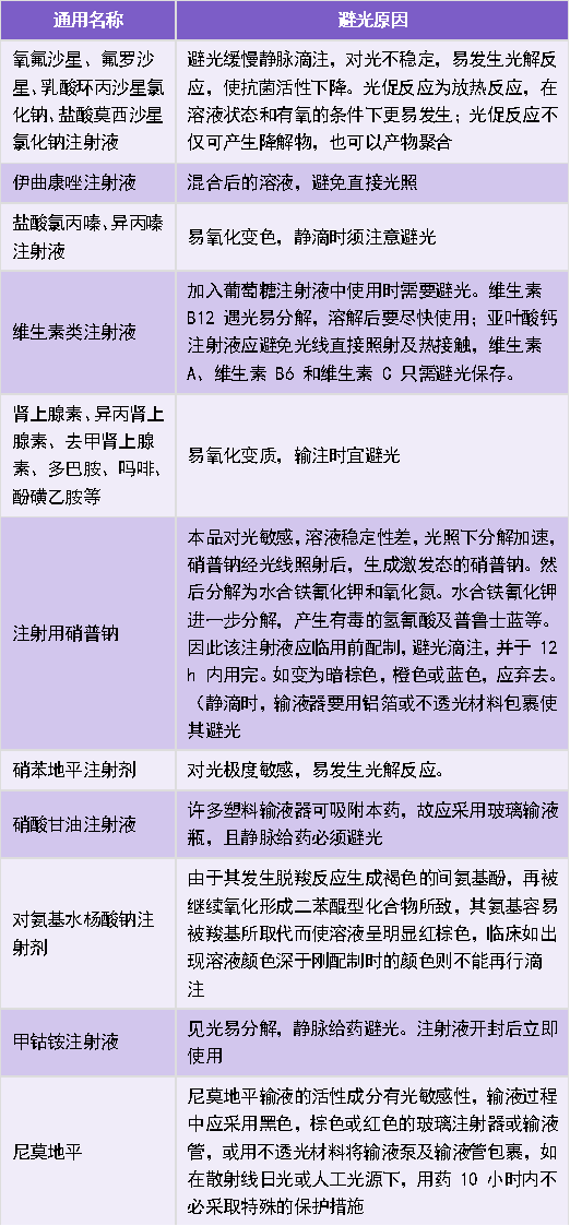 为什么有些针要避光“避光保存”与“避光输注”的区别？每个护士都要知道，快收藏~_https://www.jmylbn.com_新闻资讯_第3张