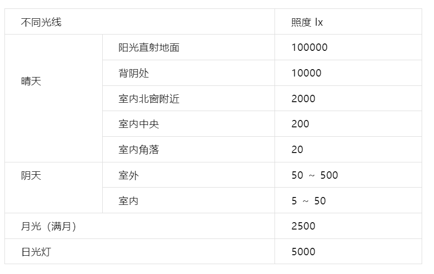 为什么有些针要避光“避光保存”与“避光输注”的区别？每个护士都要知道，快收藏~_https://www.jmylbn.com_新闻资讯_第2张