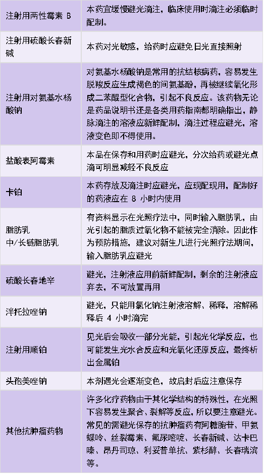 为什么有些针要避光“避光保存”与“避光输注”的区别？每个护士都要知道，快收藏~_https://www.jmylbn.com_新闻资讯_第4张