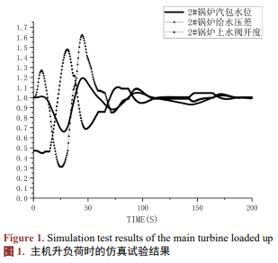 某型汽轮给水机组性能仿真试验与研究