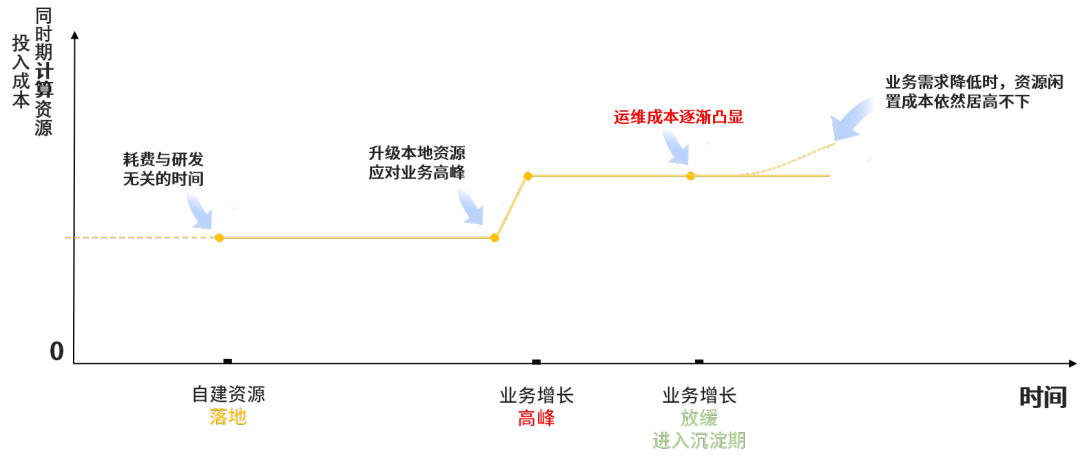 如何让一颗芯片提前出厂打工的图6