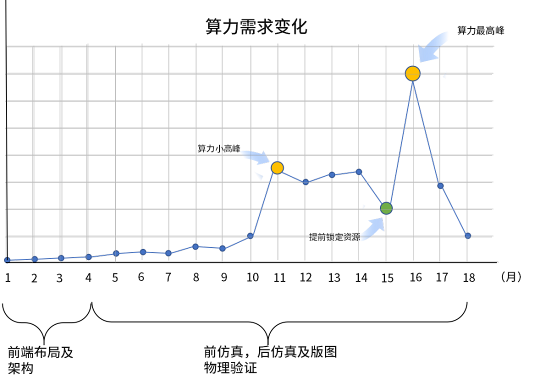 如何让一颗芯片提前出厂打工的图5