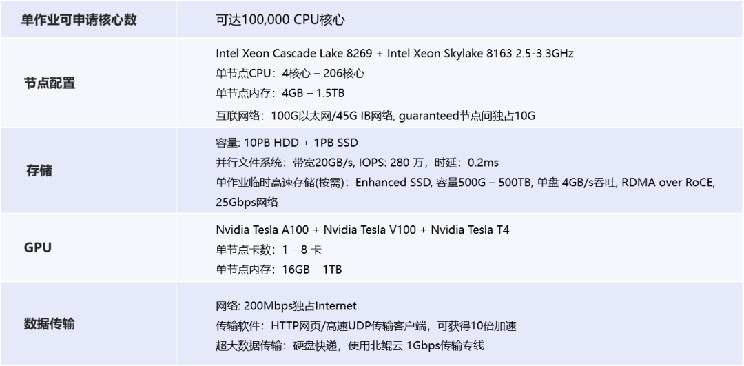 搶免費CAE仿真云計算名額，最高5000核時，限100名！的圖4