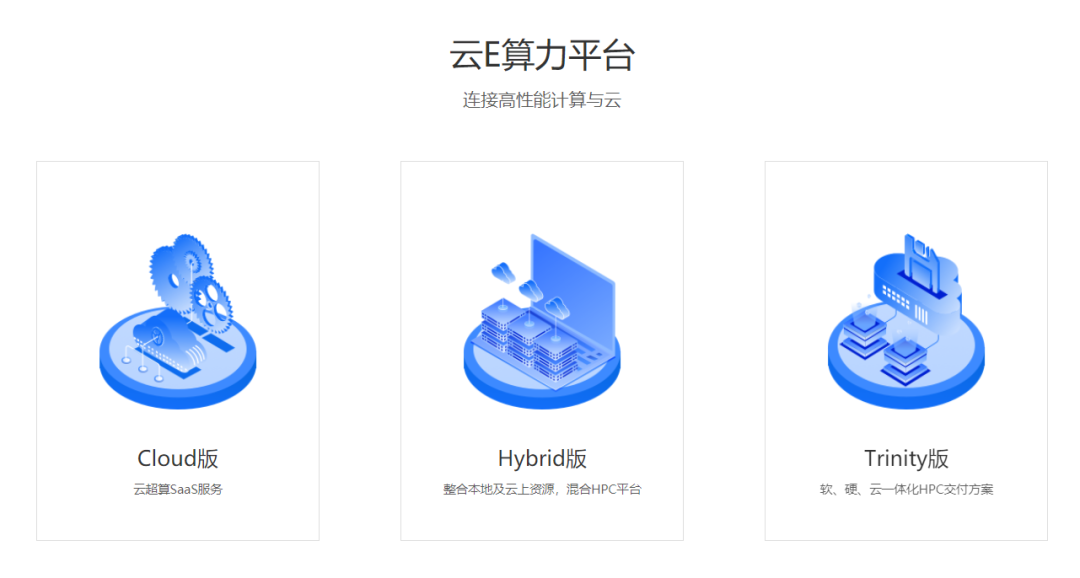 【開局2021】“算法、數(shù)據(jù)、算力”驅(qū)動(dòng)人工智能三要素的圖6