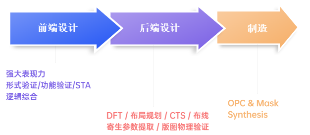 如何让一颗芯片提前出厂打工的图2