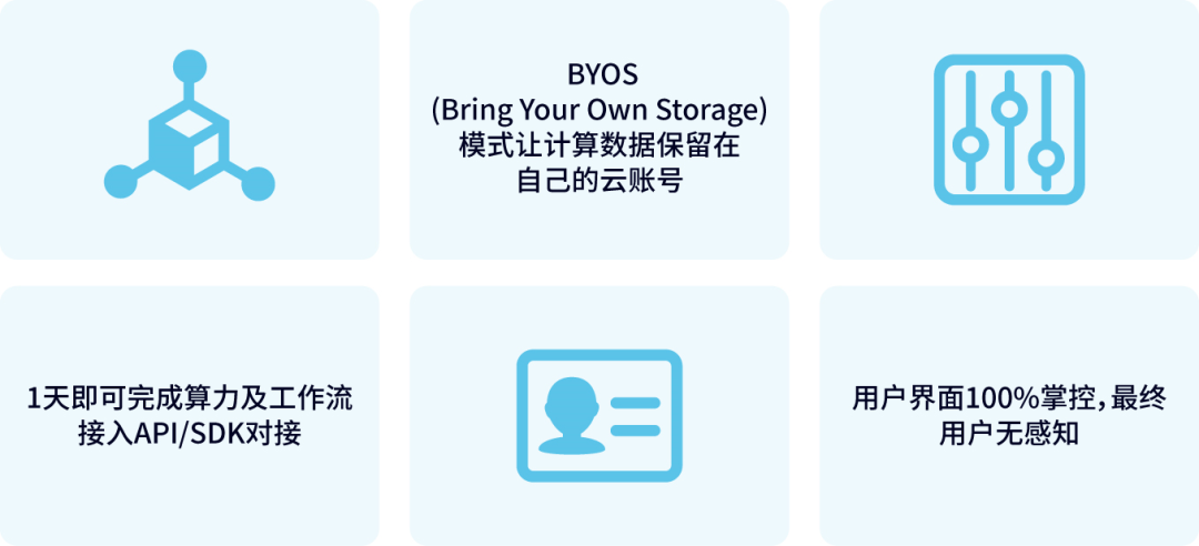 “药物发现”轻装上阵，从“上云”到“用好云” | 2022中国AI药物研发大会进行中的图9