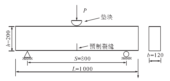 北鲲教程 | 基于扩展有限元的混凝土受力开裂计算分析的图4