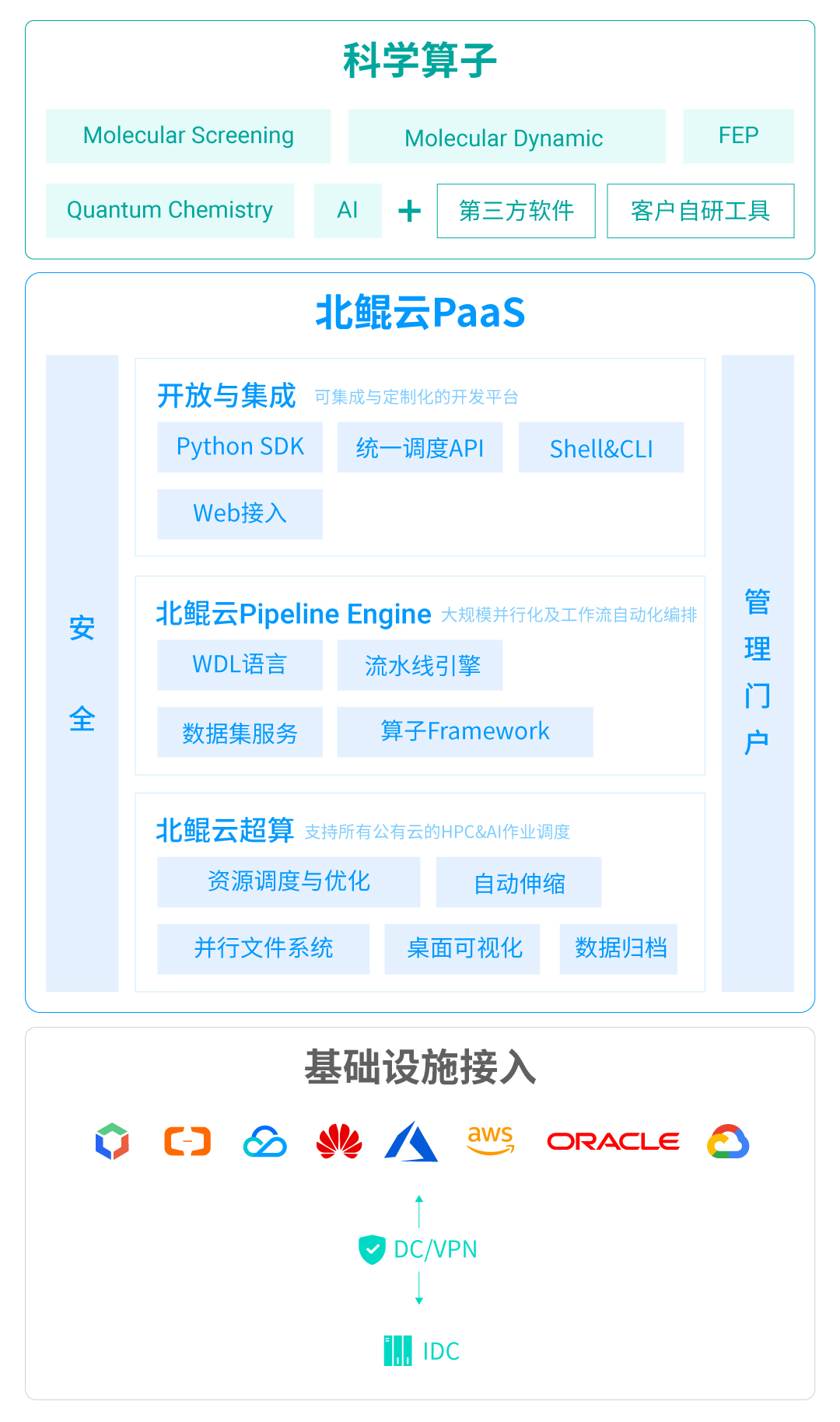 “药物发现”轻装上阵，从“上云”到“用好云” | 2022中国AI药物研发大会进行中的图2