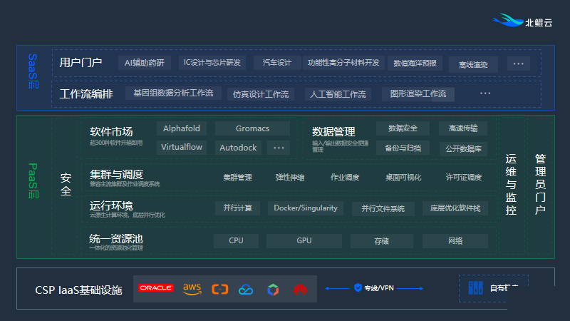 你说我的核酸结果为啥还不出来啊！的图10