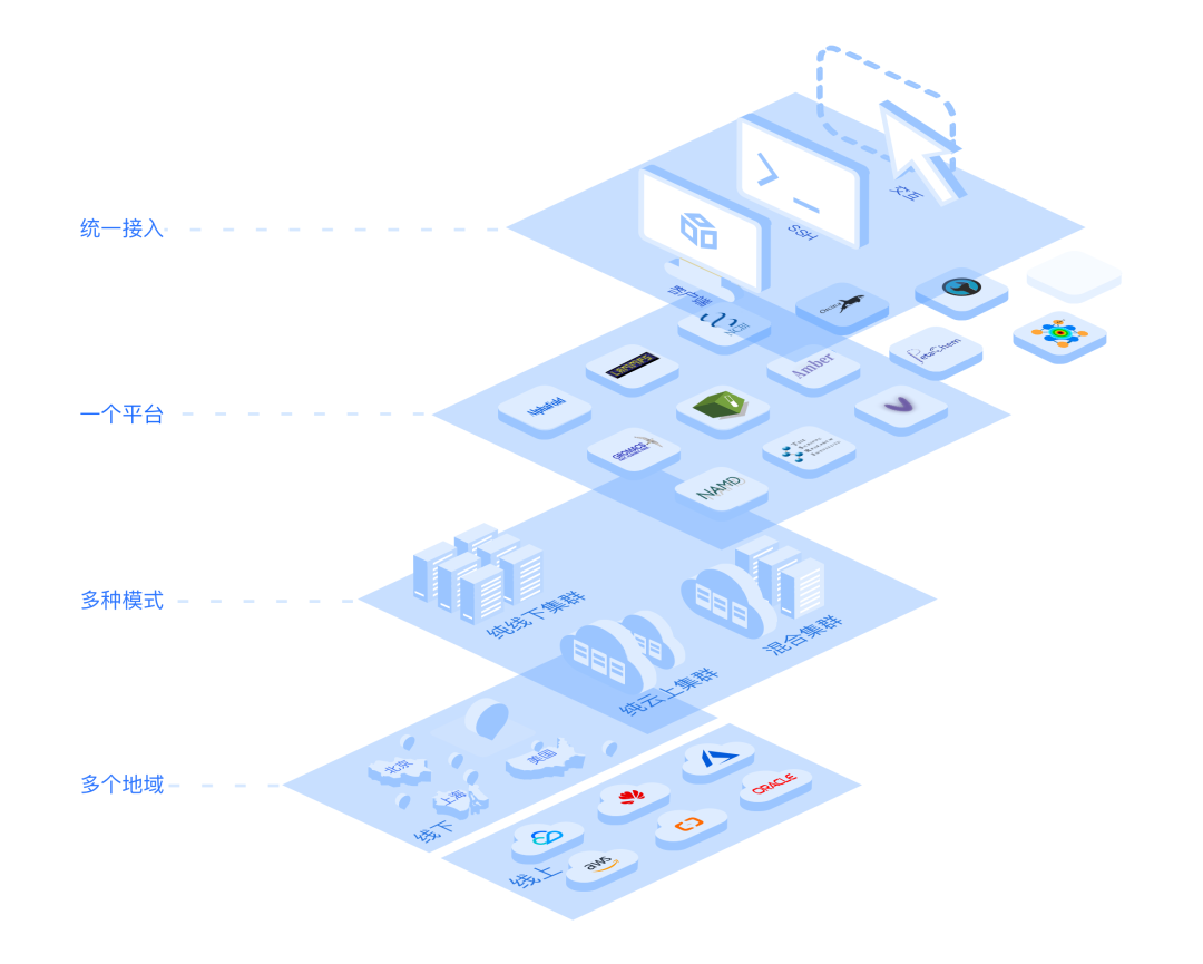 北鲲云携生命科学高性能计算解决方案出席Biofuture 2022的图7