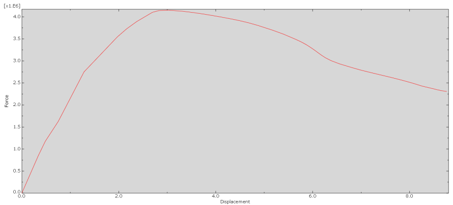 北鲲教程｜基于ABAQUS的CFRP加固钢筋混凝土柱承载能力分析的图26