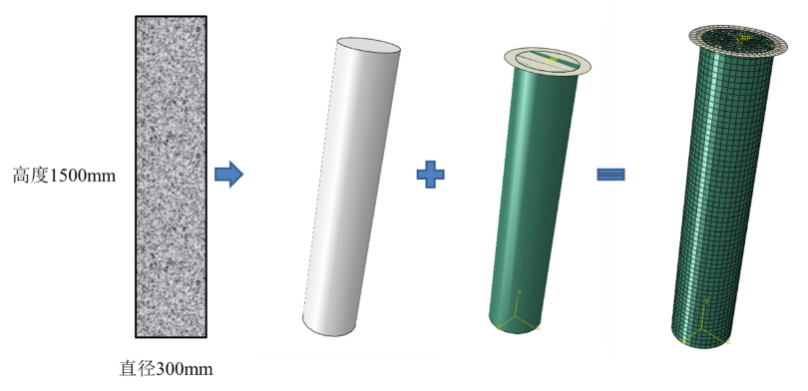北鲲教程｜基于ABAQUS的CFRP加固钢筋混凝土柱承载能力分析的图8