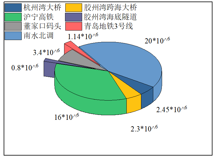 北鲲教程｜基于ABAQUS的CFRP加固钢筋混凝土柱承载能力分析的图3
