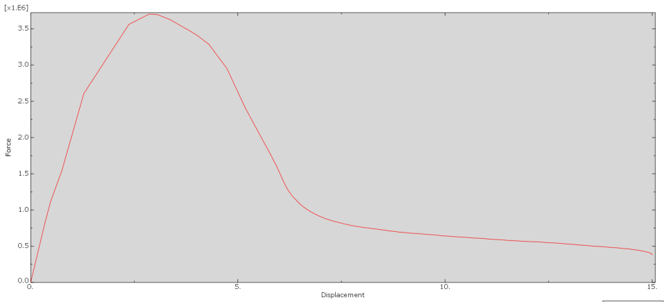 北鲲教程｜基于ABAQUS的CFRP加固钢筋混凝土柱承载能力分析的图14