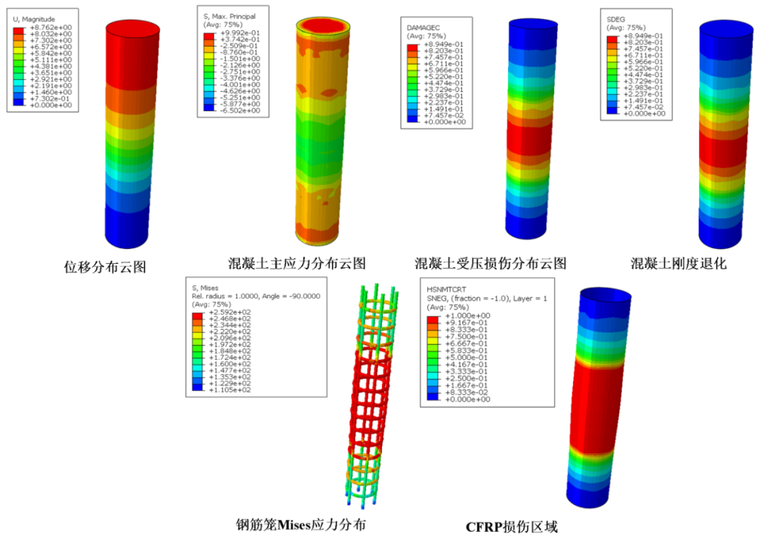 北鲲教程｜基于ABAQUS的CFRP加固钢筋混凝土柱承载能力分析的图25