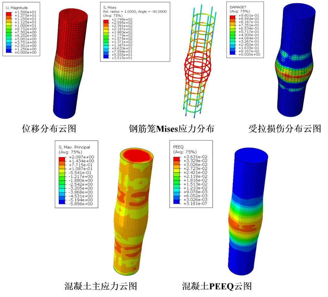 北鲲教程｜基于ABAQUS的CFRP加固钢筋混凝土柱承载能力分析的图17