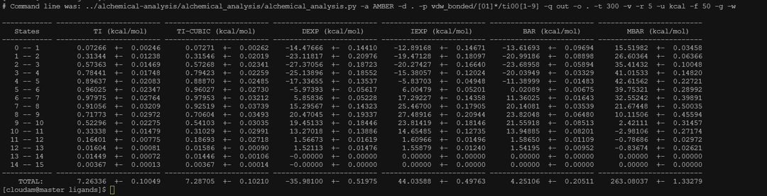 北鲲教程 | 利用Amber热力学积分计算相对自由能变化的图6