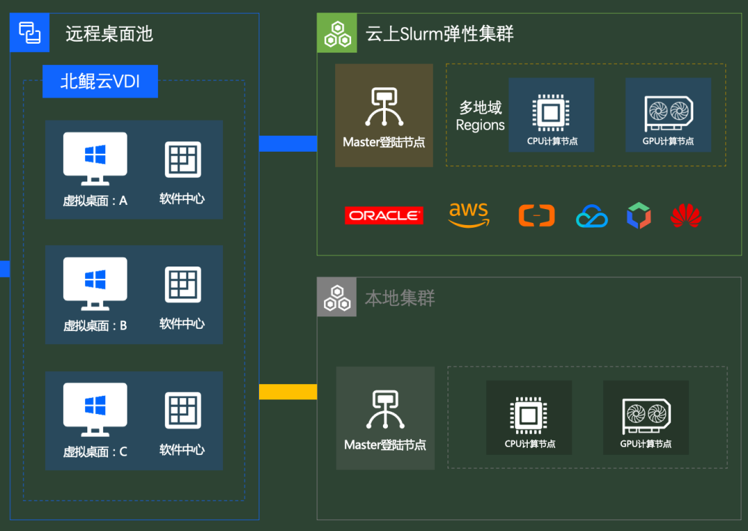 你说我的核酸结果为啥还不出来啊！的图7