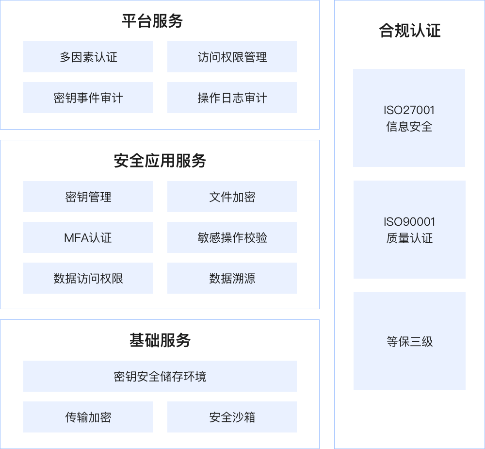 EDA大型企业如何实现海内外协同上云？的图8