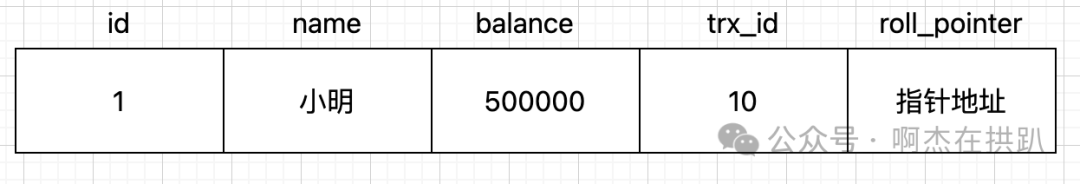 小明余额原始记录