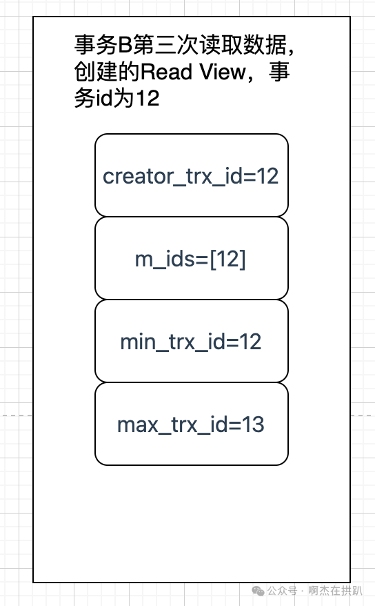 事务B第三次创建的ReadView