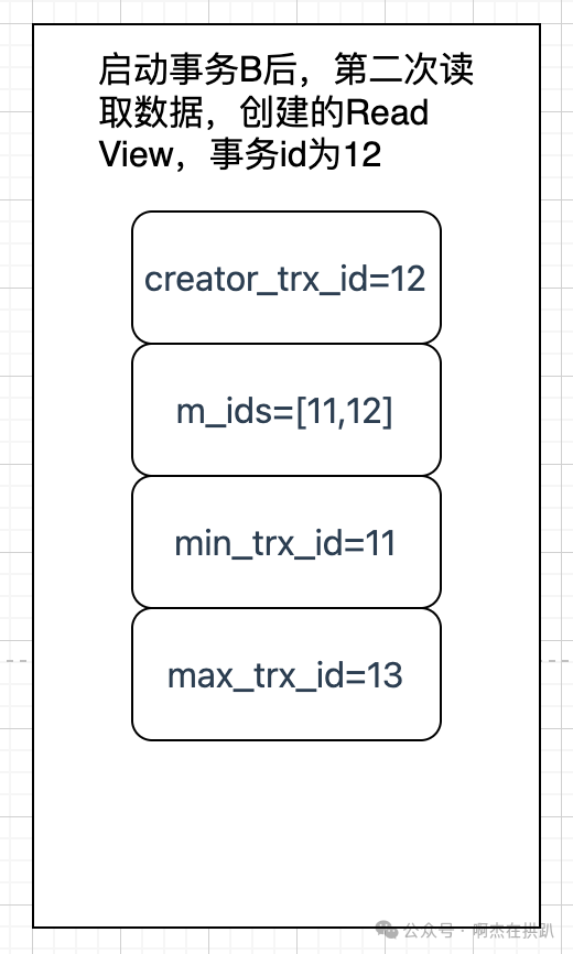事务 B 第二次创建的 ReadView