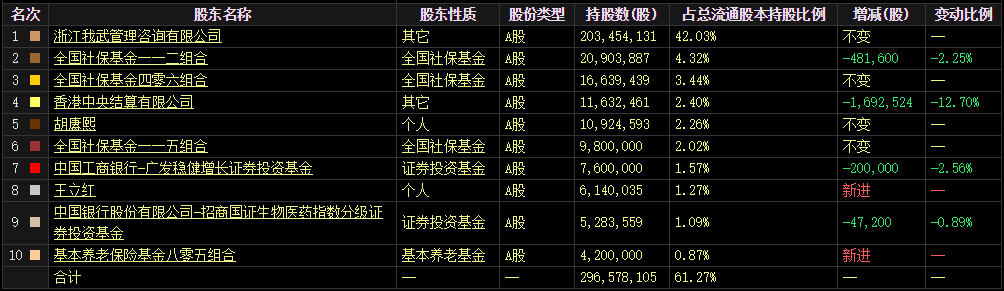 陈哲远 这下你更对不起王勉了