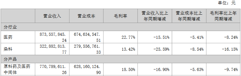 2024年05月04日 海翔药业股票