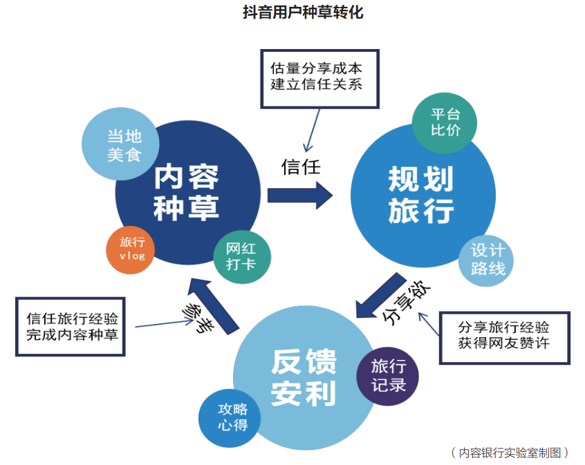 抖音旅游优质博主经验_抖音比较好的旅游博主_旅游博主抖音简介怎么写