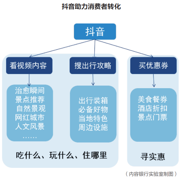 抖音旅游优质博主经验_抖音比较好的旅游博主_旅游博主抖音简介怎么写