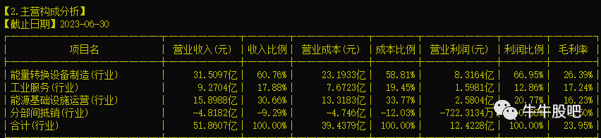 2024年05月17日 陕鼓动力股票