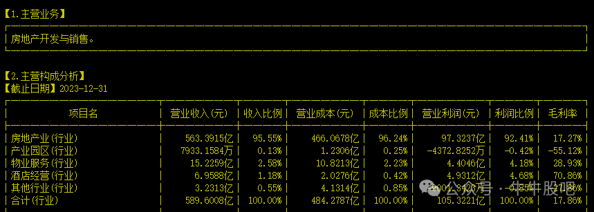 2024年08月09日 荣盛发展股票