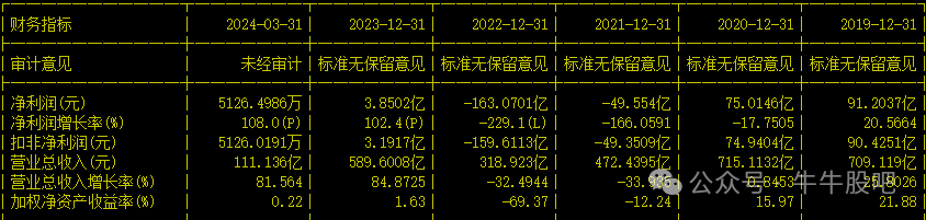 2024年08月09日 荣盛发展股票