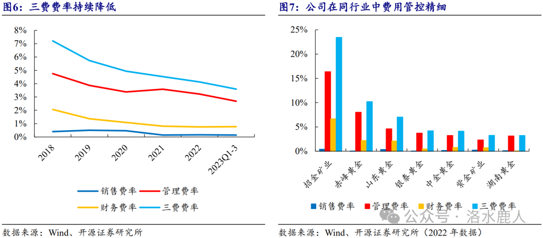 中金黄金：黄金第一股