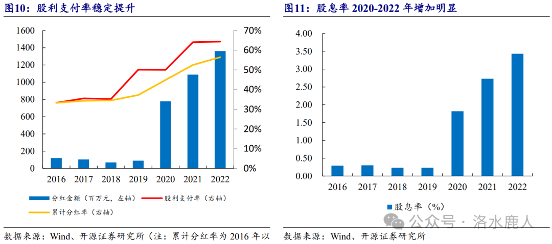 中金黄金：黄金第一股