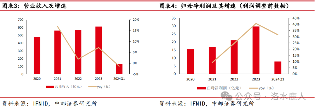 中金黄金：黄金第一股