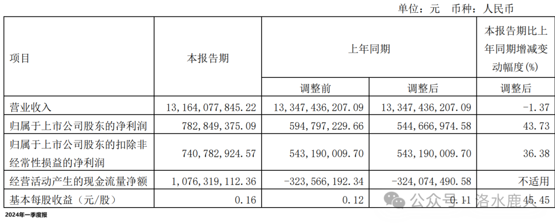 中金黄金：黄金第一股