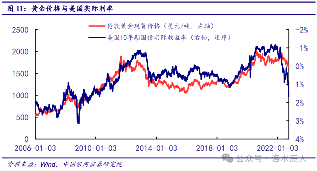 中金黄金：黄金第一股