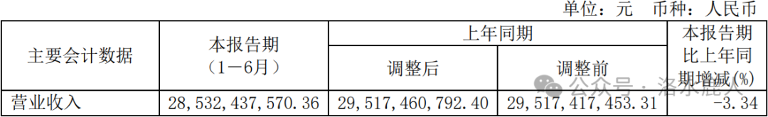 中金黄金：黄金第一股