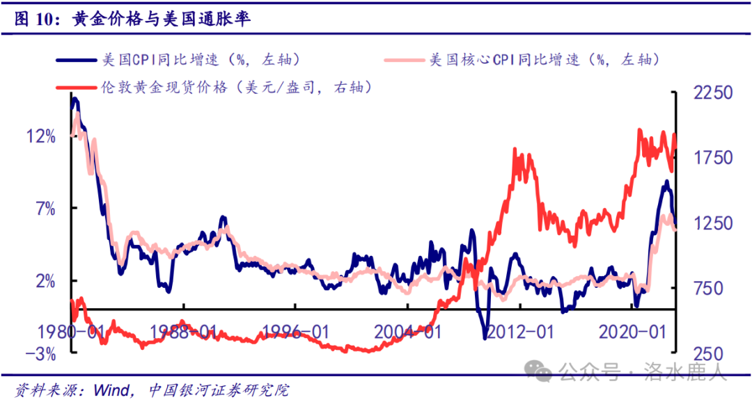 中金黄金：黄金第一股